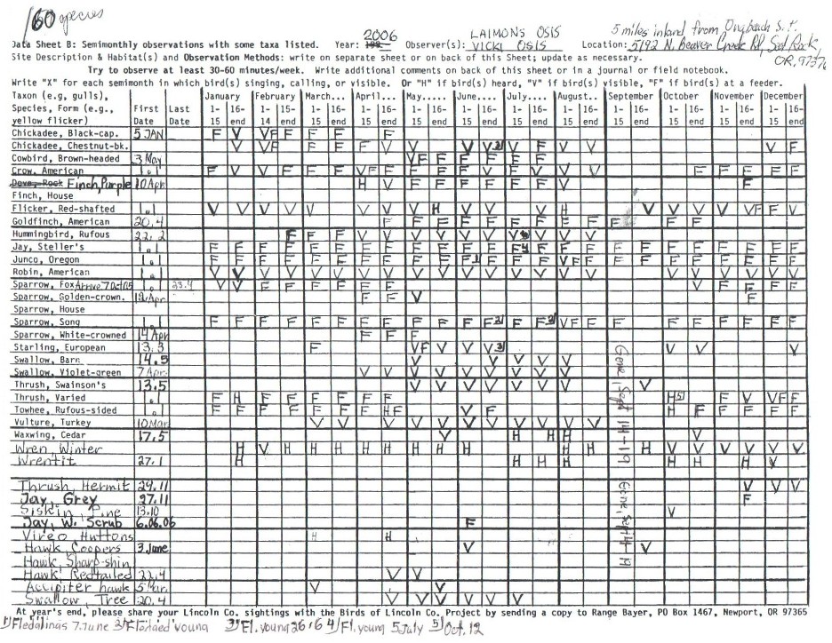 Laimons and Vicki Osis' Semimonthly Data Sheet B for 2006